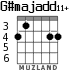G#majadd11+ для гитары - вариант 2