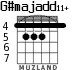 G#majadd11+ для гитары - вариант 3