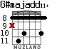 G#majadd11+ для гитары - вариант 4