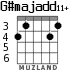 G#majadd11+ для гитары