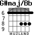 G#maj/Bb для гитары - вариант 2