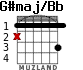 G#maj/Bb для гитары - вариант 1