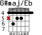 G#maj/Eb для гитары - вариант 2
