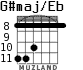 G#maj/Eb для гитары - вариант 4