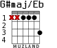 G#maj/Eb для гитары