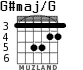G#maj/G для гитары - вариант 3