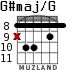 G#maj/G для гитары - вариант 5