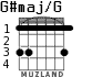 G#maj/G для гитары