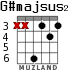 G#majsus2 для гитары - вариант 2