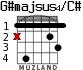 G#majsus4/C# для гитары - вариант 2