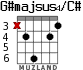 G#majsus4/C# для гитары - вариант 3