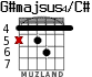 G#majsus4/C# для гитары - вариант 4