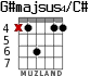 G#majsus4/C# для гитары - вариант 5