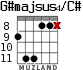 G#majsus4/C# для гитары - вариант 6