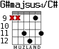 G#majsus4/C# для гитары - вариант 7