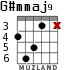 G#mmaj9 для гитары - вариант 2