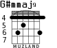 G#mmaj9 для гитары - вариант 3