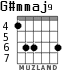 G#mmaj9 для гитары - вариант 4