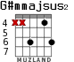 G#mmajsus2 для гитары - вариант 1