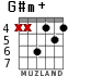 G#m+ для гитары - вариант 3