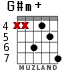 G#m+ для гитары - вариант 4