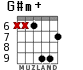 G#m+ для гитары - вариант 5
