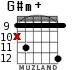 G#m+ для гитары - вариант 6