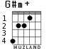 G#m+ для гитары