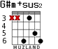 G#m+sus2 для гитары - вариант 2