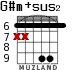 G#m+sus2 для гитары - вариант 3