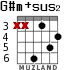 G#m+sus2 для гитары - вариант 1