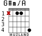 G#m/A для гитары - вариант 2