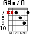 G#m/A для гитары - вариант 6