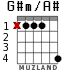 G#m/A# для гитары - вариант 2