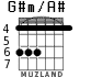 G#m/A# для гитары - вариант 3