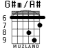 G#m/A# для гитары - вариант 4
