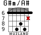 G#m/A# для гитары - вариант 5