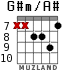 G#m/A# для гитары - вариант 6