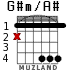 G#m/A# для гитары