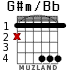G#m/Bb для гитары - вариант 1