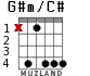 G#m/C# для гитары - вариант 4