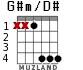 G#m/D# для гитары - вариант 2