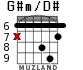 G#m/D# для гитары - вариант 4