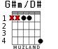 G#m/D# для гитары - вариант 1
