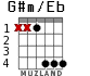 G#m/Eb для гитары - вариант 2