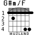 G#m/F для гитары - вариант 2