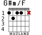 G#m/F для гитары - вариант 1