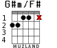G#m/F# для гитары - вариант 2