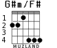 G#m/F# для гитары - вариант 4