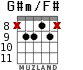 G#m/F# для гитары - вариант 5